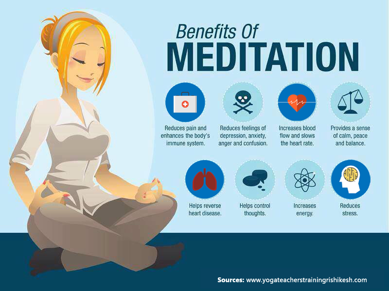 Benefits of Meditation