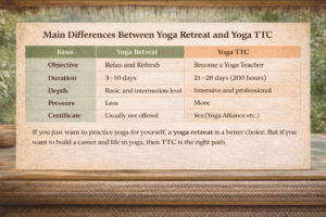Yoga Retreat vs Yoga TTC Which One Is Right for You India